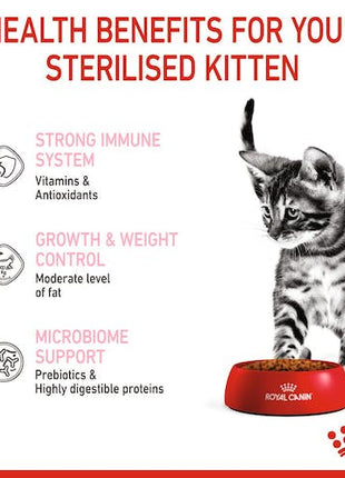 Royal Canin Kitten Sterilised karma sucha dla kociąt od 4 do 12 miesiąca życia, sterylizowanych 2kg